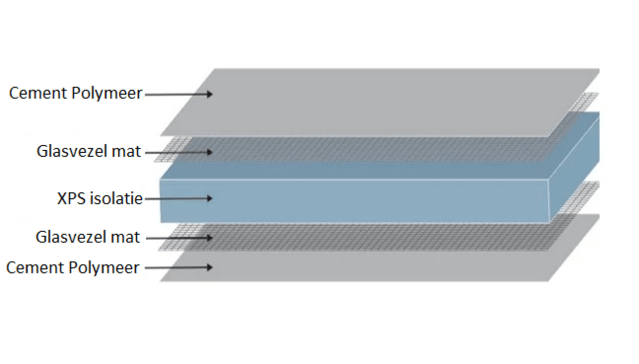 vh-rvs-bevestigingsrozetten-32-mm-voor-polyboard